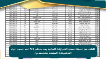 للتأكد من اسمك ضمن الإفراجات المالية بعد شطب 120 ألف اسم.. إليك التوضيحات المهمة للمشمولين